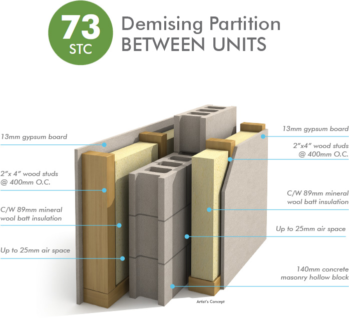 Demising Partition BETWEEN UNITS